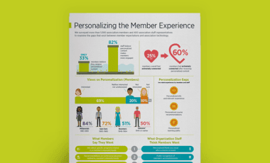 Digital Member Study: How Members Feel About Personalization