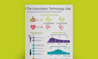 Digital Member Study: The Association Technology Gap