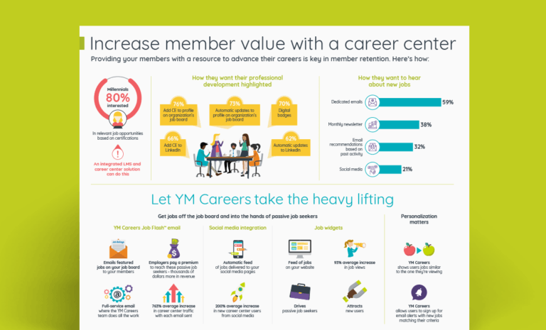 Increase Member Value With A Career Center