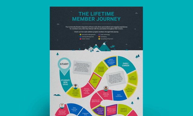 The Lifetime Member Journey