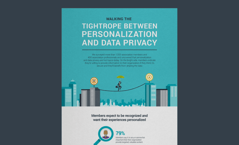 Member Personalization and Data Privacy
