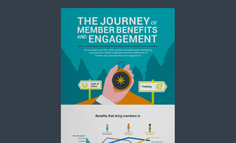 Member Engagement and Loyalty Study